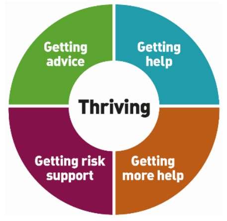THRIVE